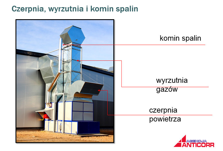 system wentylacyjny malarni